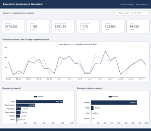 Executive Ecommerce Overview Dashboard Executive Ecommerce Overview Dashboard