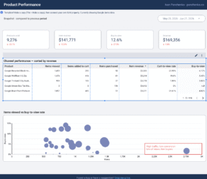 Product Performance Product Performance Dashboard