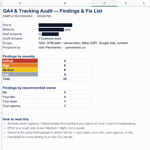 Tracking & Data Audit Report example 1